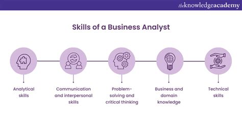 What Skills Needed For A Business Analyst .
